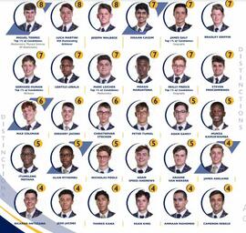 2019 Matric Top Achievers