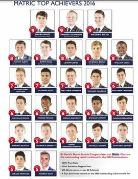 2016 Matric Top Achievers