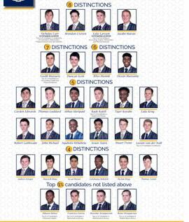 2020 Matric Top Achievers